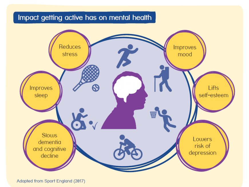 The Powerful Link Between Exercise Benefits and Mental Health Awareness